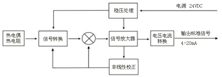 BW系列一體化溫度變送器（固定螺紋）工作原理