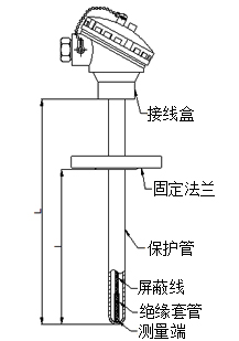 固定法蘭式熱電阻型號規(guī)格