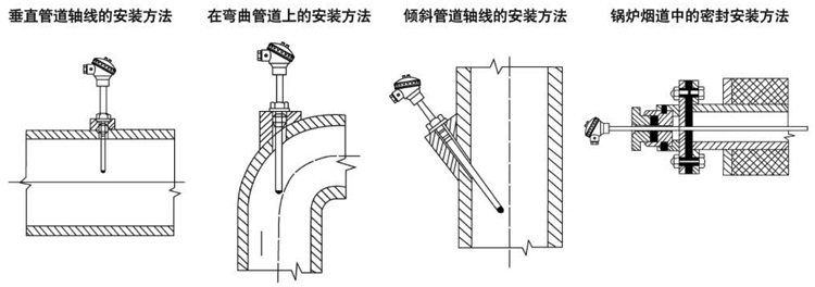 固定螺紋錐形保護(hù)管熱電阻安裝