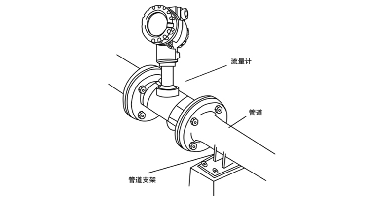 渦街流量計旁通管道示意圖